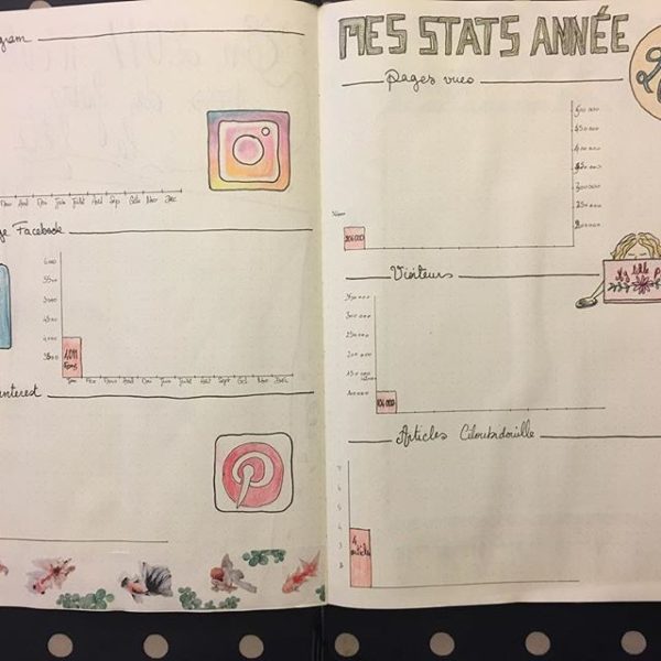 Page statistiques réseaux sociaux bullet journal