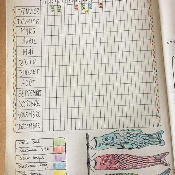 page de sport bullet journal