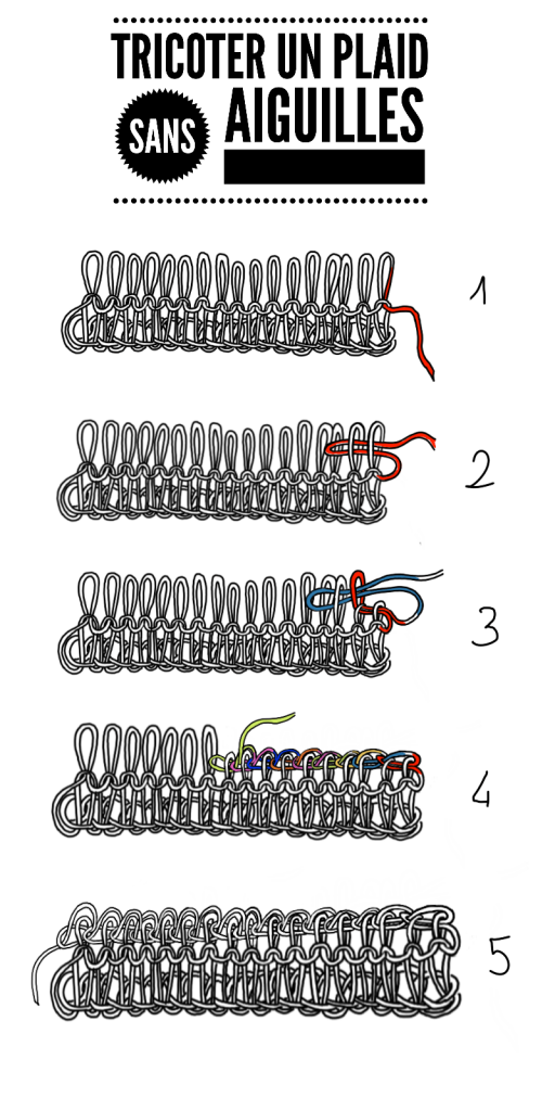 tricoter un plaid sans aiguille