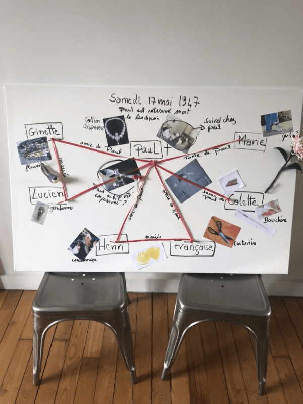 Anniversaire grand-père : Fabrication en 2 étapes d'un cadeau 7 exemple de tableau de détective