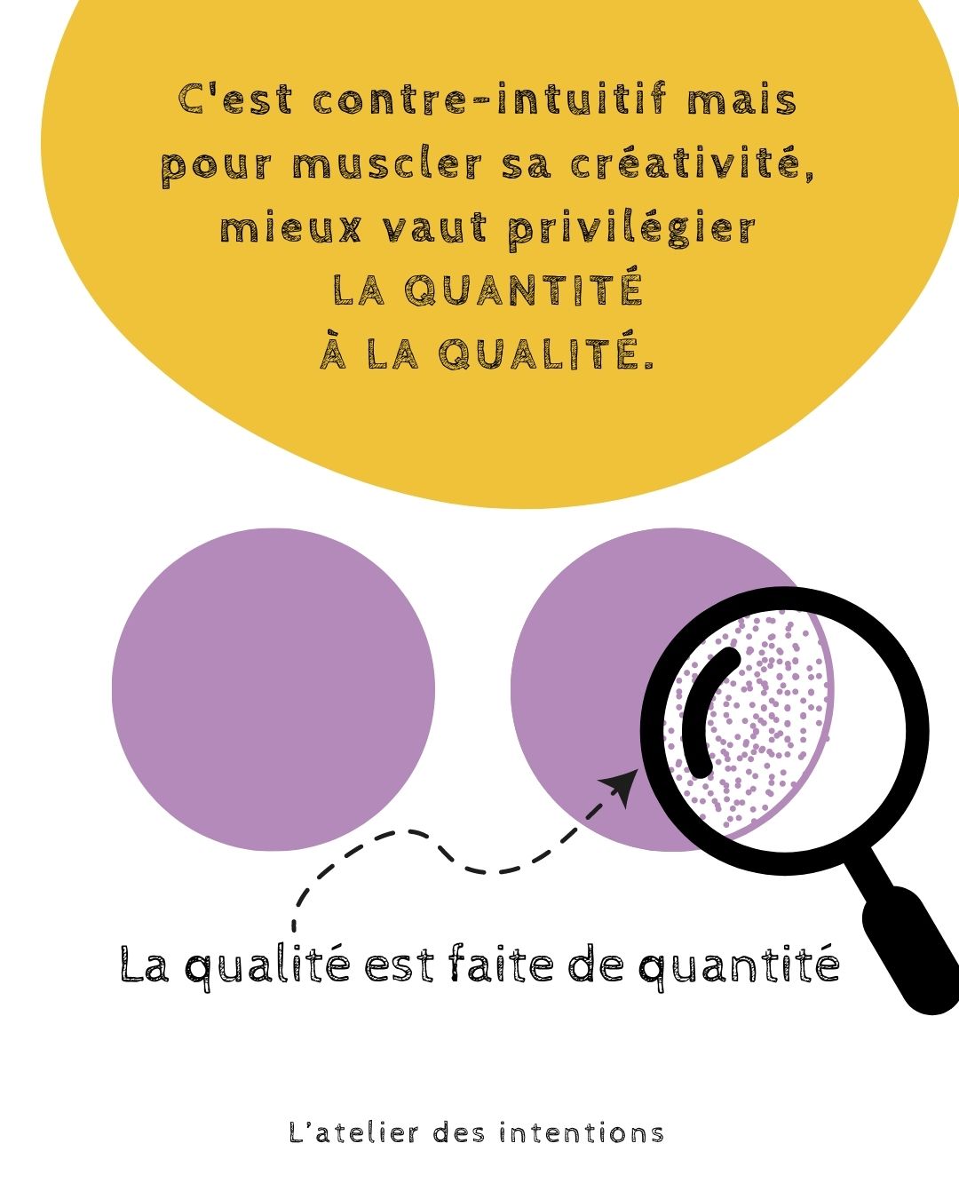 Quantité versus qualité : la créativité préfère la quantité